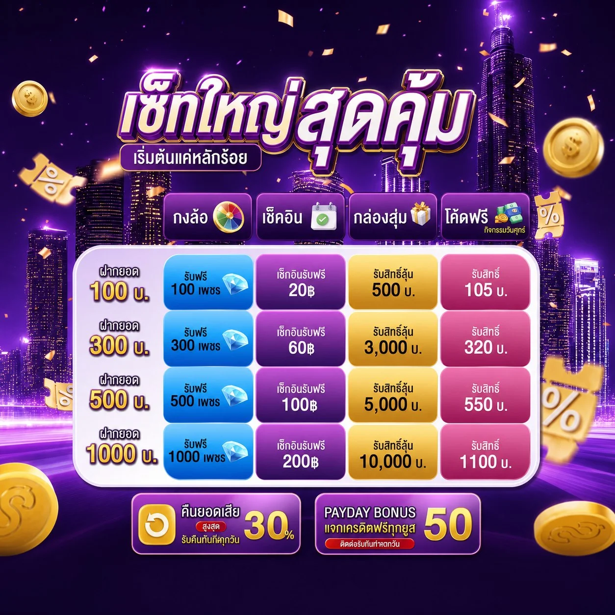 กำลังมาแรง mawin99